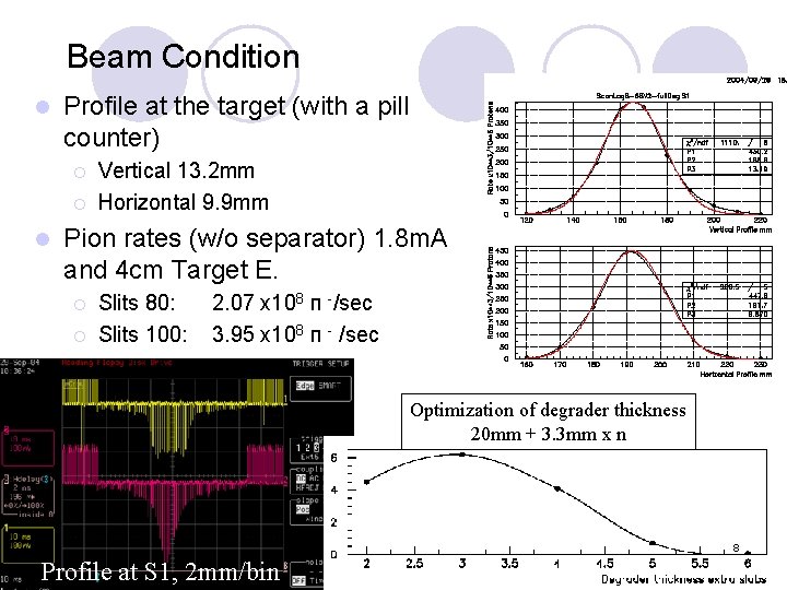 Beam Condition l Profile at the target (with a pill counter) ¡ ¡ l