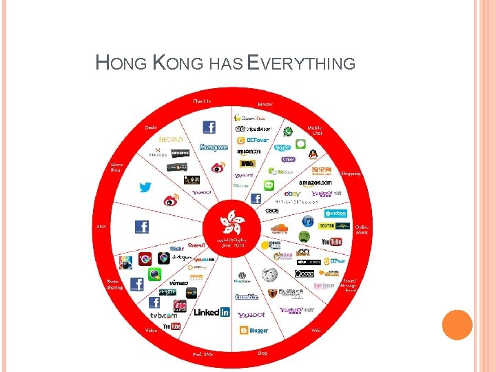 HONG KONG HAS EVERYTHING 