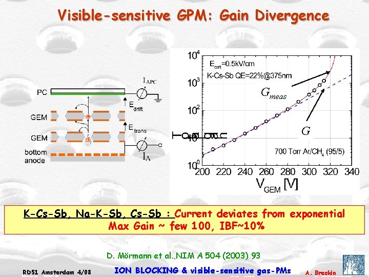 Visible-sensitive GPM: Gain Divergence Gmeas G K-Cs-Sb, Na-K-Sb, Cs-Sb : Current deviates from exponential