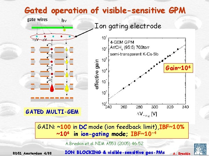 Gated operation of visible-sensitive GPM Ion gating electrode Gain~106 GATED MULTI-GEM GAIN: ~100 in