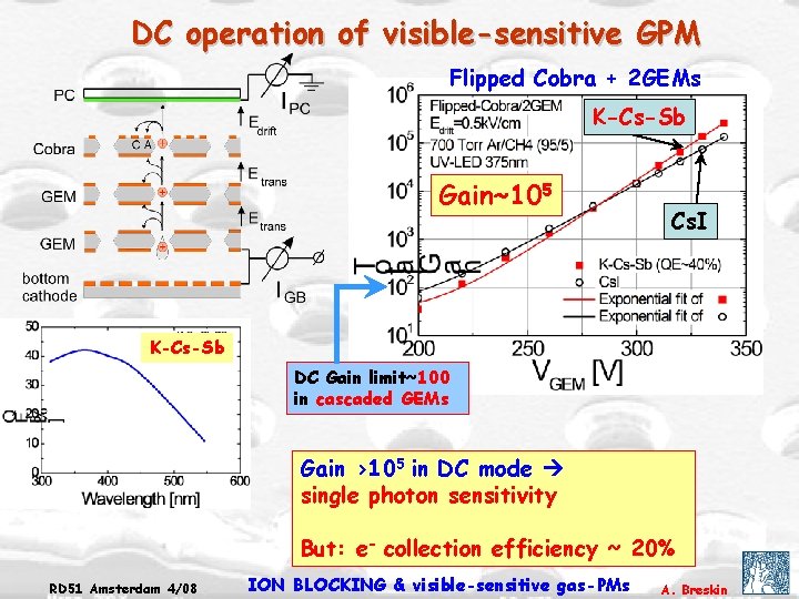 DC operation of visible-sensitive GPM Flipped Cobra + 2 GEMs K-Cs-Sb Gain~105 Cs. I