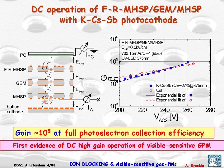 DC operation of F-R-MHSP/GEM/MHSP with K-Cs-Sb photocathode Gain ~105 at full photoelectron collection efficiency