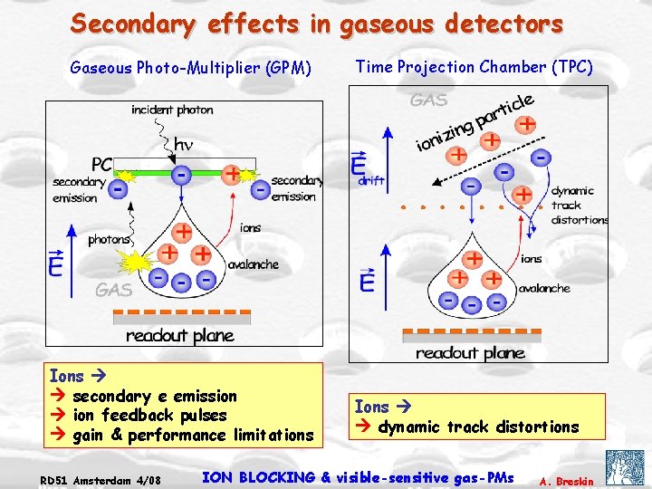 Secondary effects in gaseous detectors Gaseous Photo-Multiplier (GPM) Ions secondary e emission feedback pulses