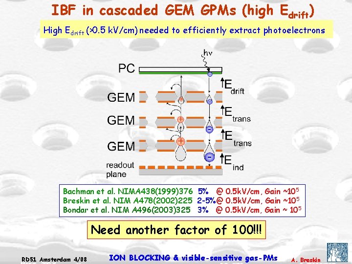 IBF in cascaded GEM GPMs (high Edrift) High Edrift (>0. 5 k. V/cm) needed