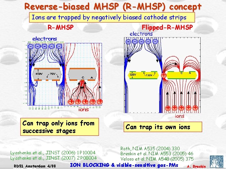 Reverse-biased MHSP (R-MHSP) concept Ions are trapped by negatively biased cathode strips R-MHSP Can