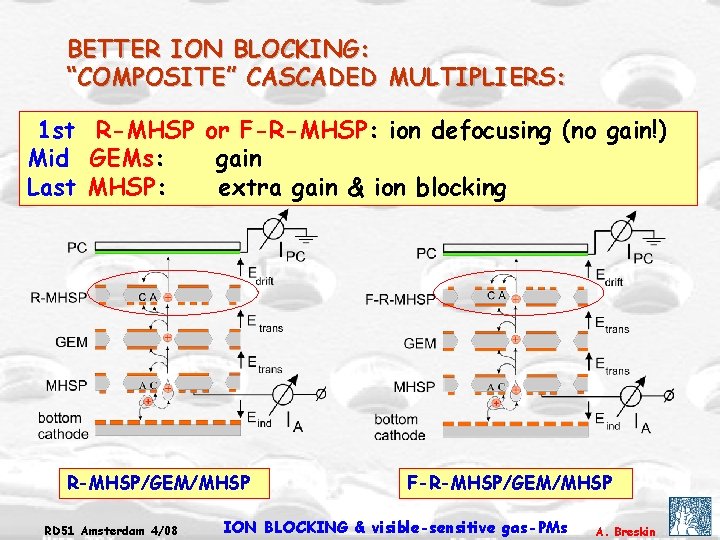 BETTER ION BLOCKING: “COMPOSITE” CASCADED MULTIPLIERS: 1 st R-MHSP or F-R-MHSP: ion defocusing (no