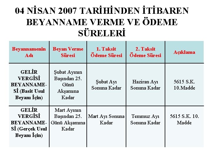 04 NİSAN 2007 TARİHİNDEN İTİBAREN BEYANNAME VERME VE ÖDEME SÜRELERİ Beyannamenin Adı Beyan Verme