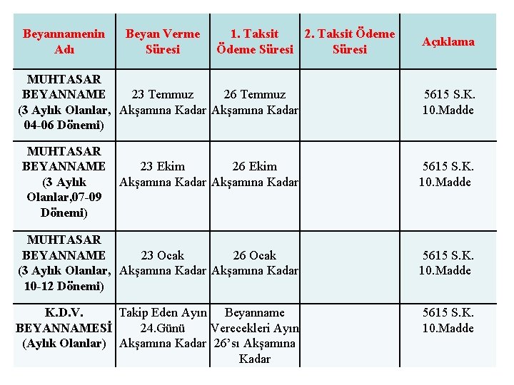 Beyannamenin Adı Beyan Verme Süresi 1. Taksit 2. Taksit Ödeme Süresi MUHTASAR BEYANNAME 23