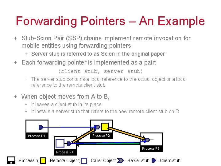 Forwarding Pointers – An Example Stub-Scion Pair (SSP) chains implement remote invocation for mobile