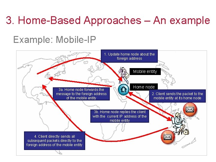 3. Home-Based Approaches – An example Example: Mobile-IP 1. Update home node about the