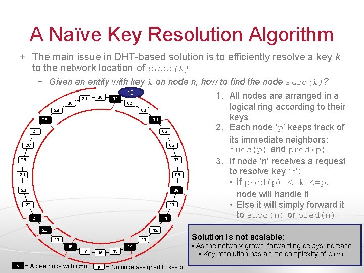 A Naïve Key Resolution Algorithm The main issue in DHT-based solution is to efficiently