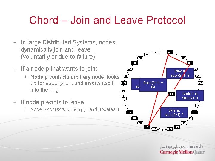 Chord – Join and Leave Protocol In large Distributed Systems, nodes dynamically join and