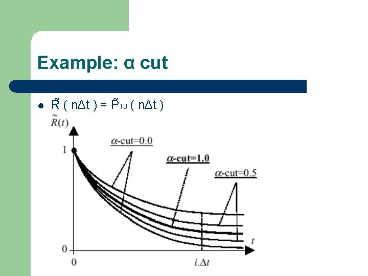 Example: α cut l R ( nΔt ) = P 10 ( nΔt )