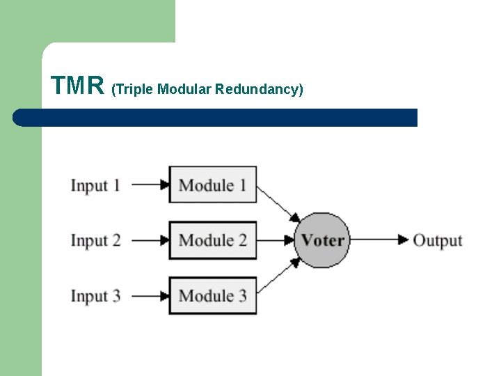 TMR (Triple Modular Redundancy) 