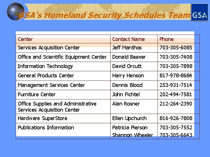 GSA’s Homeland Security Schedules Team Center Contact Name Phone Services Acquisition Center Jeff Manthos