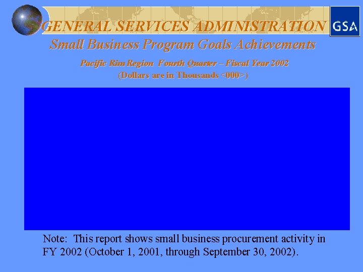 GENERAL SERVICES ADMINISTRATION Small Business Program Goals Achievements Pacific Rim Region Fourth Quarter –