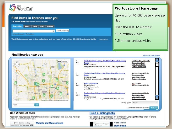 Worldcat. org Homepage Upwards of 40, 000 page views per day Over the last