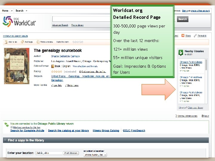 Worldcat. org Detailed Record Page 300 -500, 000 page views per day Over the
