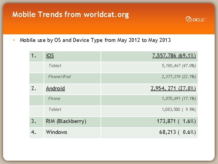 Mobile Trends from worldcat. org • Mobile use by OS and Device Type from