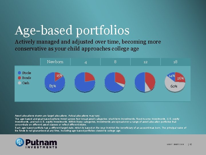 Age-based portfolios Actively managed and adjusted over time, becoming more conservative as your child