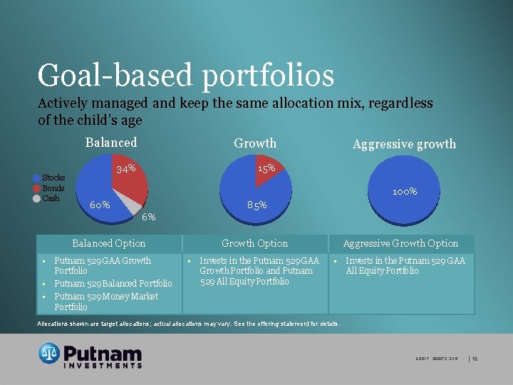 Goal-based portfolios Actively managed and keep the same allocation mix, regardless of the child’s