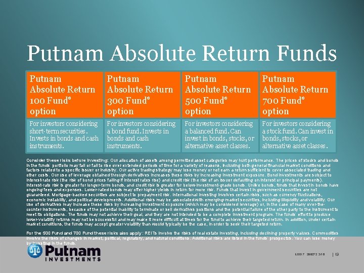Putnam Absolute Return Funds Putnam Absolute Return 100 Fund option Putnam Absolute Return 300