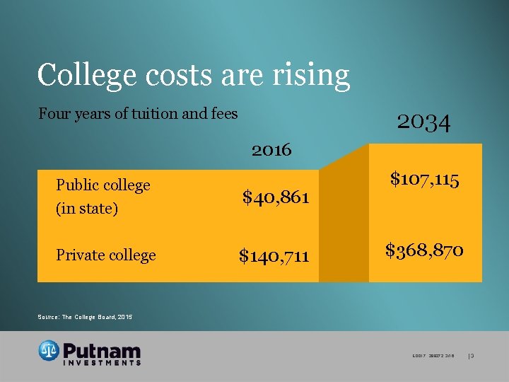College costs are rising Four years of tuition and fees 2034 2016 Public college
