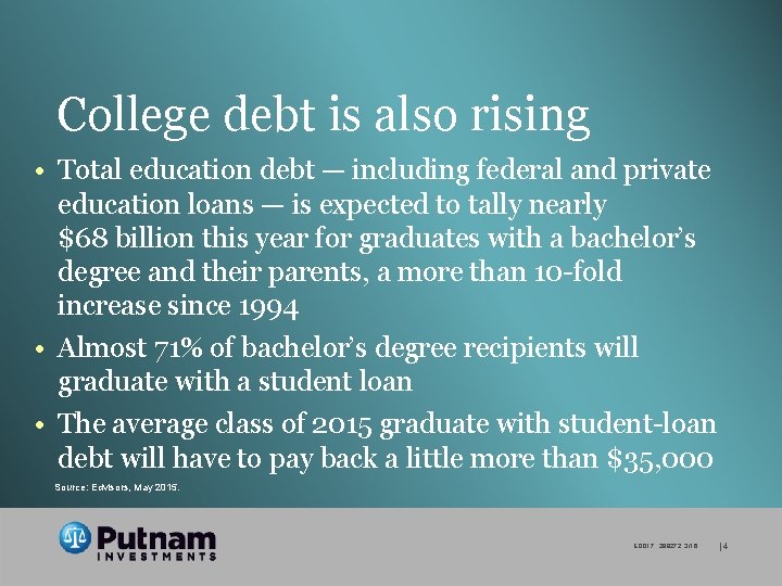 College debt is also rising • Total education debt — including federal and private