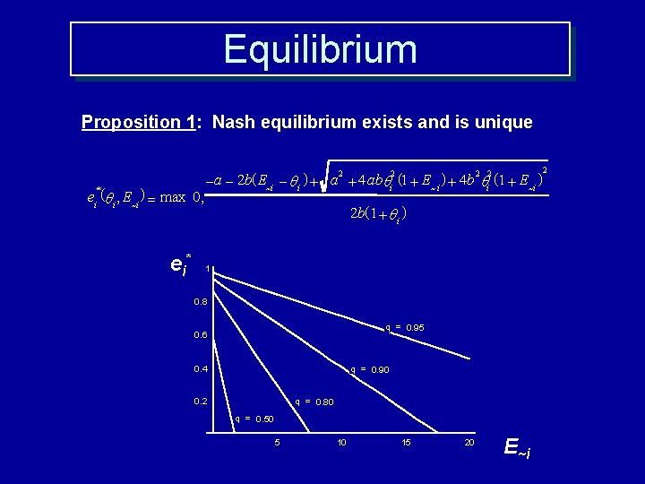Equilibrium Proposition 1: Nash equilibrium exists and is unique é -a - 2 b(