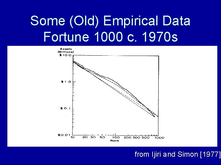 Some (Old) Empirical Data Fortune 1000 c. 1970 s from Ijiri and Simon [1977]