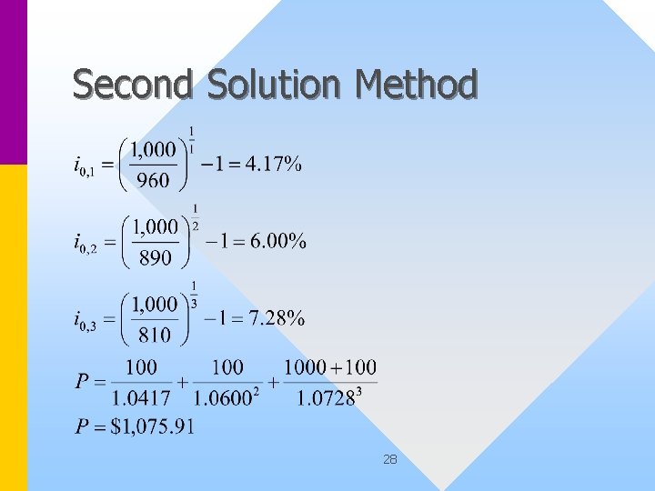 Second Solution Method 28 