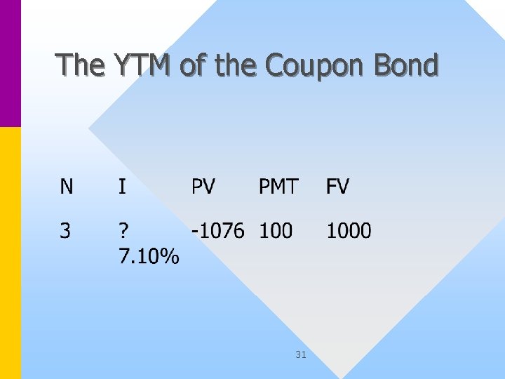 The YTM of the Coupon Bond 31 
