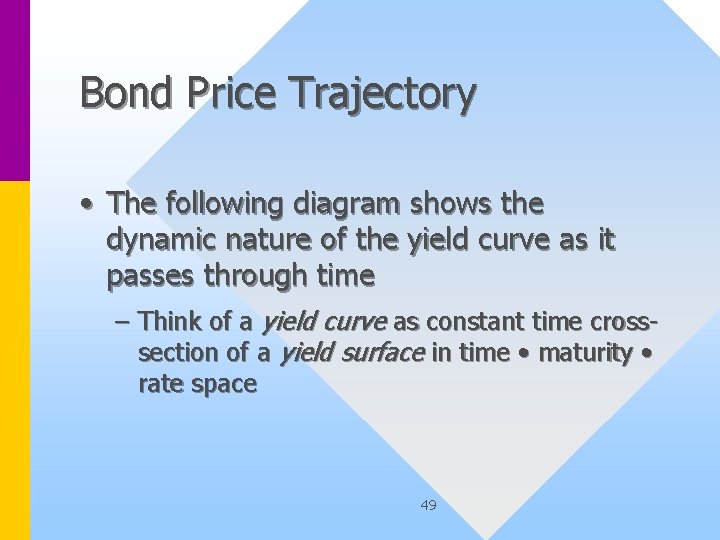 Bond Price Trajectory • The following diagram shows the dynamic nature of the yield