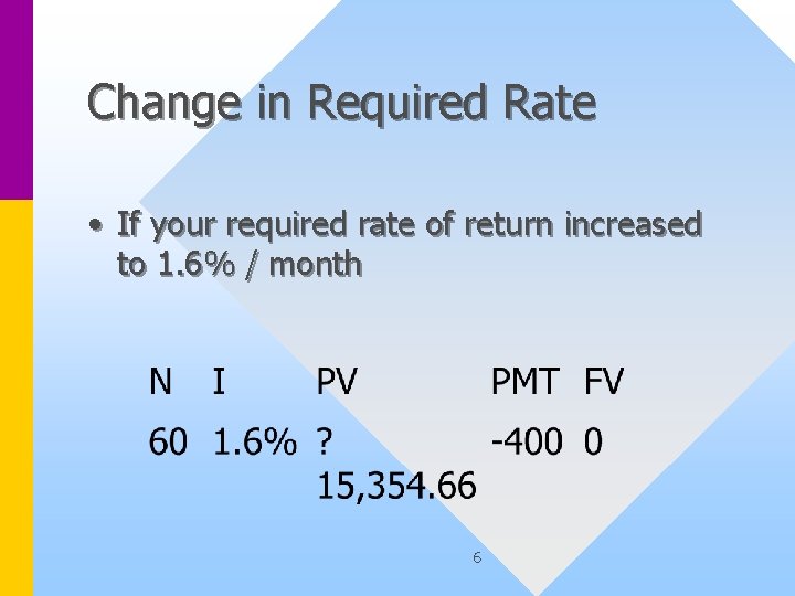 Change in Required Rate • If your required rate of return increased to 1.