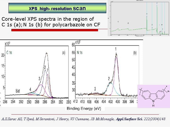 XPS high- resolution scan Core-level XPS spectra in the region of C 1 s