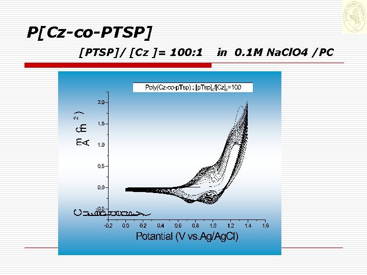 P[Cz-co-PTSP] [PTSP]/ [Cz ]= 100: 1 in 0. 1 M Na. Cl. O 4