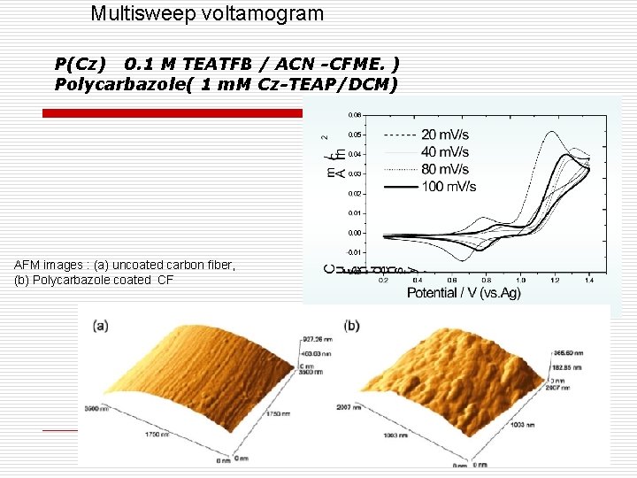 Multisweep voltamogram P(Cz) 0. 1 M TEATFB / ACN -CFME. ) Polycarbazole( 1 m.