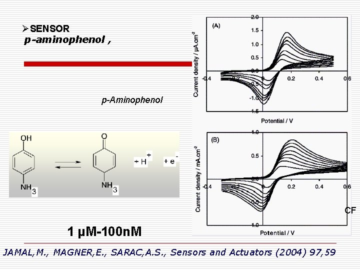 ØSENSOR p-aminophenol , p-Aminophenol CF 1 μM-100 n. M JAMAL, M. , MAGNER, E.