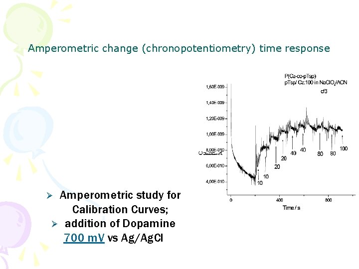 Amperometric change (chronopotentiometry) time response Amperometric study for Calibration Curves; Ø addition of Dopamine