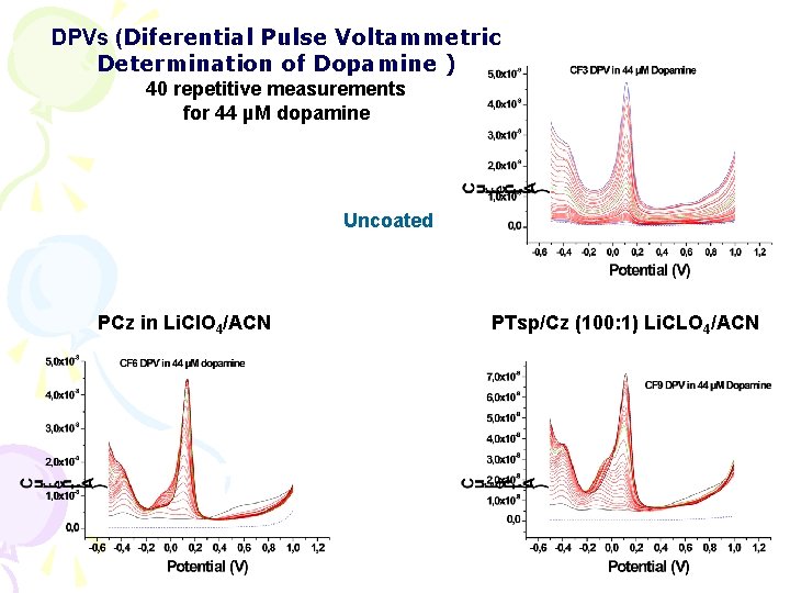 DPVs (Diferential Pulse Voltammetric Determination of Dopamine ) 40 repetitive measurements for 44 µM