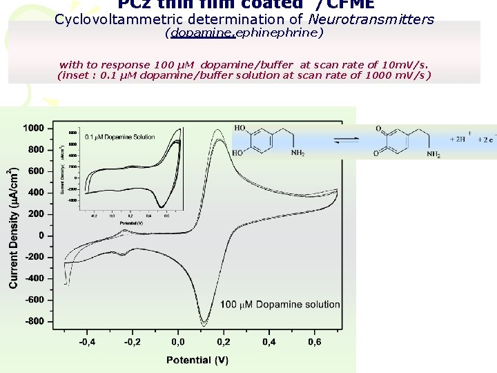 PCz thin film coated /CFME Cyclovoltammetric determination of Neurotransmitters (dopamine, ephinephrine) with to response