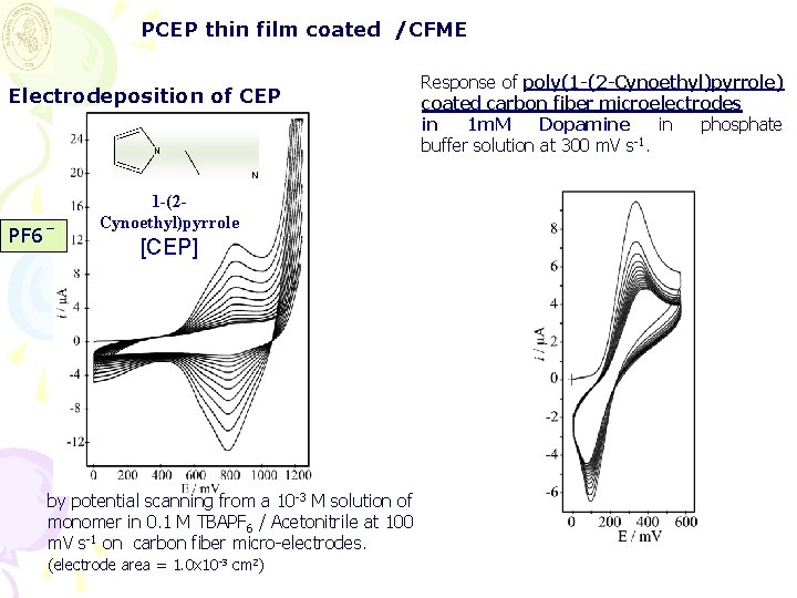 PCEP thin film coated /CFME Electrodeposition of CEP PF 6ˉ 1 -(2 Cynoethyl)pyrrole [CEP]