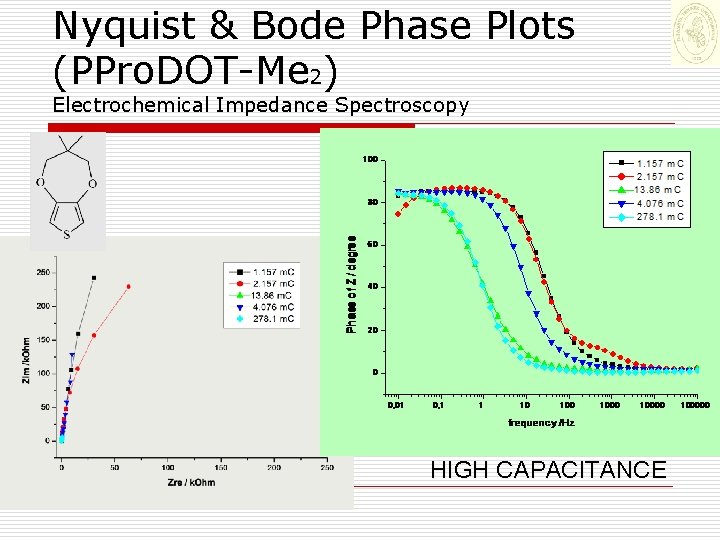 Nyquist & Bode Phase Plots (PPro. DOT-Me 2) Electrochemical Impedance Spectroscopy HIGH CAPACITANCE 