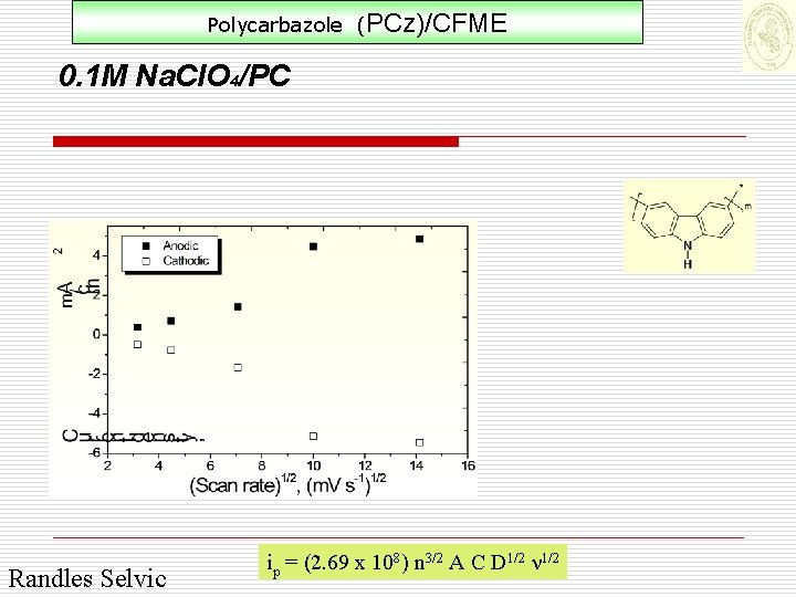Polycarbazole (PCz)/CFME 0. 1 M Na. Cl. O 4/PC Randles Selvic ip = (2.