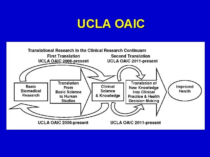 UCLA OAIC 