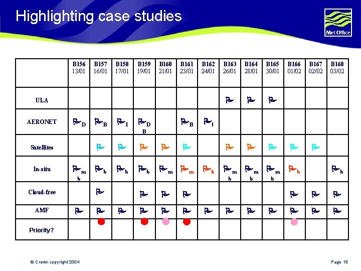 Highlighting case studies B 156 13/01 B 157 16/01 B 158 17/01 B 159