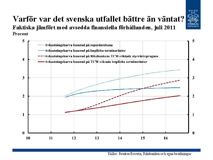 Varför var det svenska utfallet bättre än väntat? Faktiska jämfört med avsedda finansiella förhållanden,