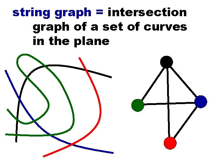 string graph = intersection graph of a set of curves in the plane 