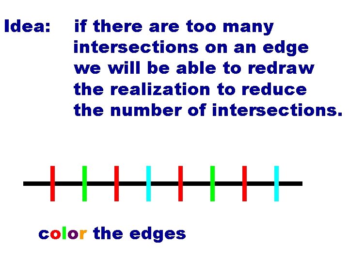 Idea: if there are too many intersections on an edge we will be able