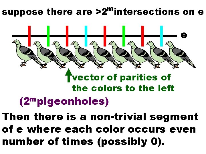 suppose there are >2 mintersections on e e vector of parities of the colors